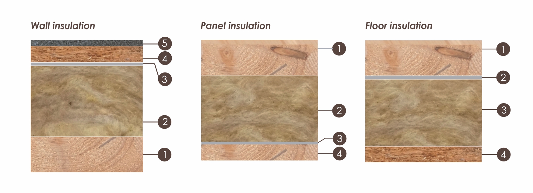 Insulation for Camping Pod